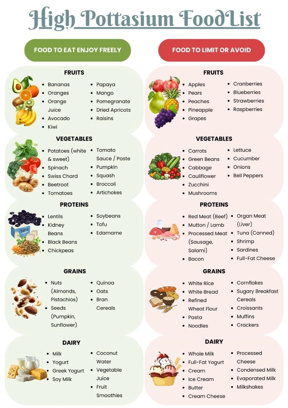 List Of High Potassium Foods Poster Potassium Food Chart Dietary Restrictions Avoid Potassium ...