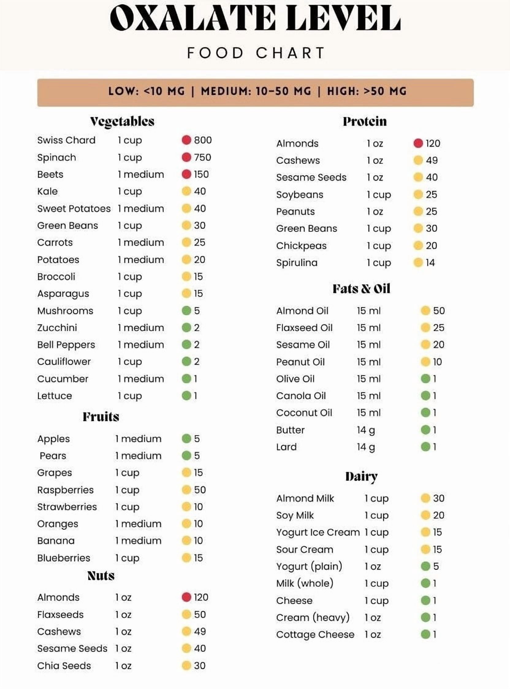 List Of Low Oxalic Acid Foods Poster Kidney Stone Diet Diagram And ...