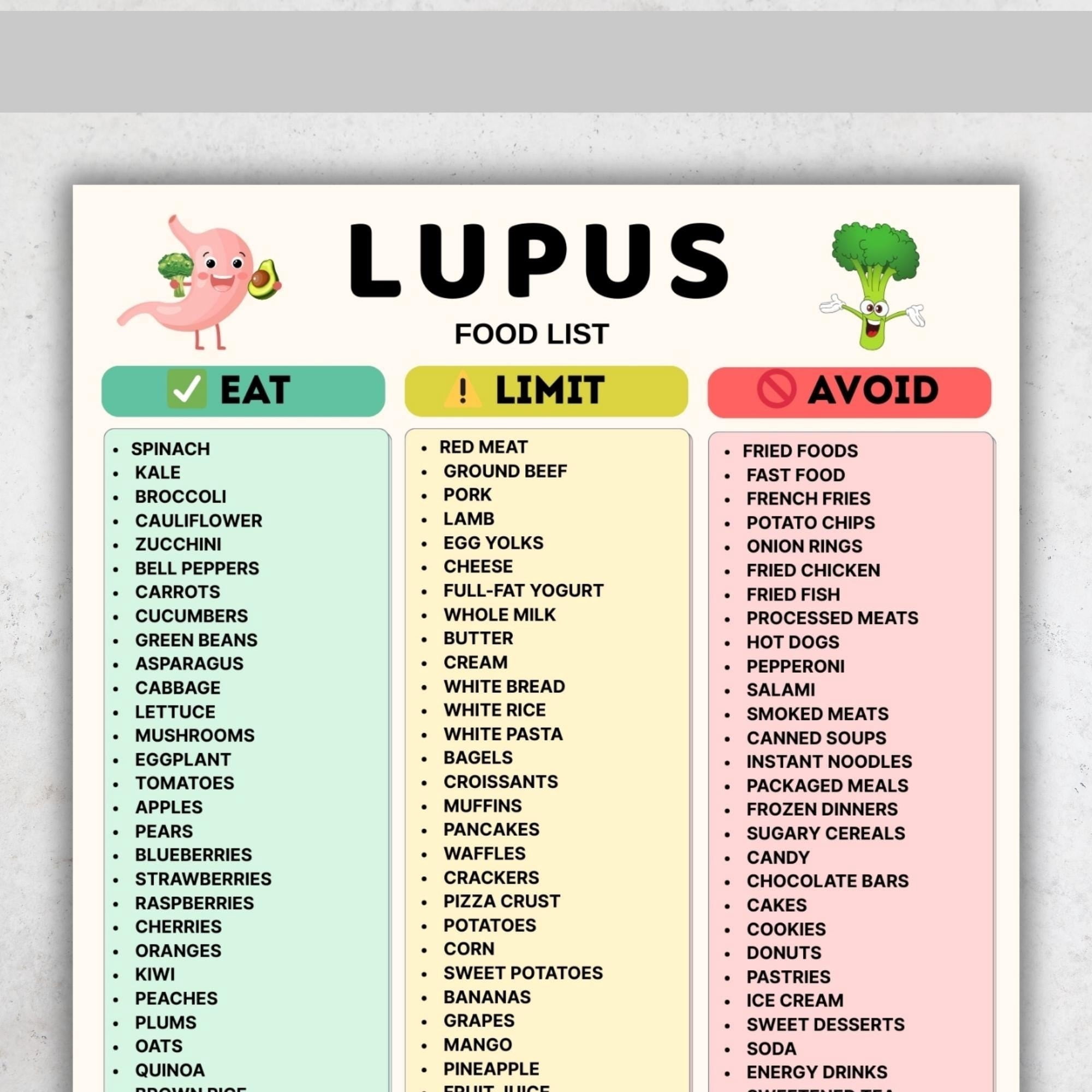 List Of Lupus Foods Poster Lupus Diet Foods Should Be Avoided As Much ...