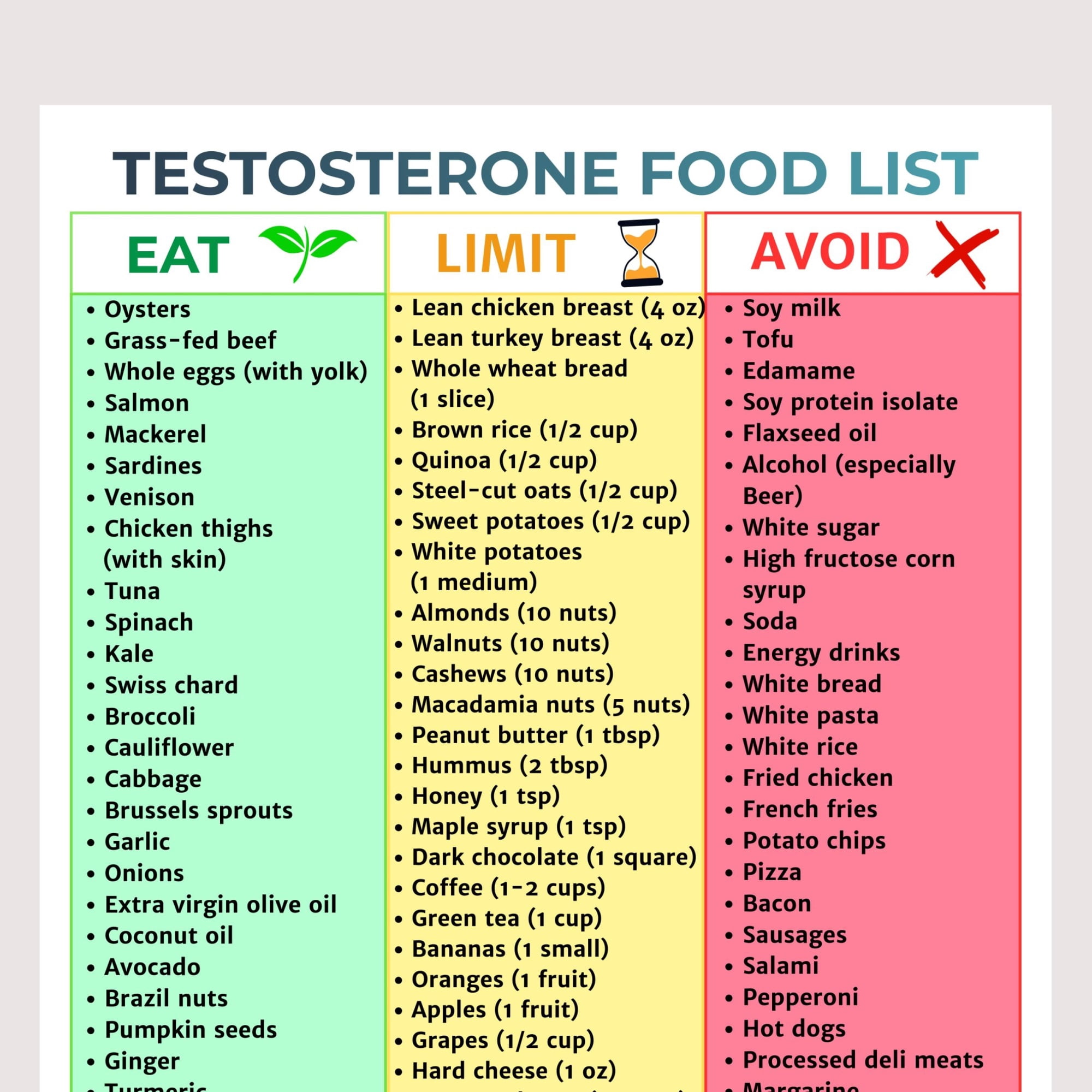 List Of Testosterone Foods Poster For Men's Hormone Health Grocery ...