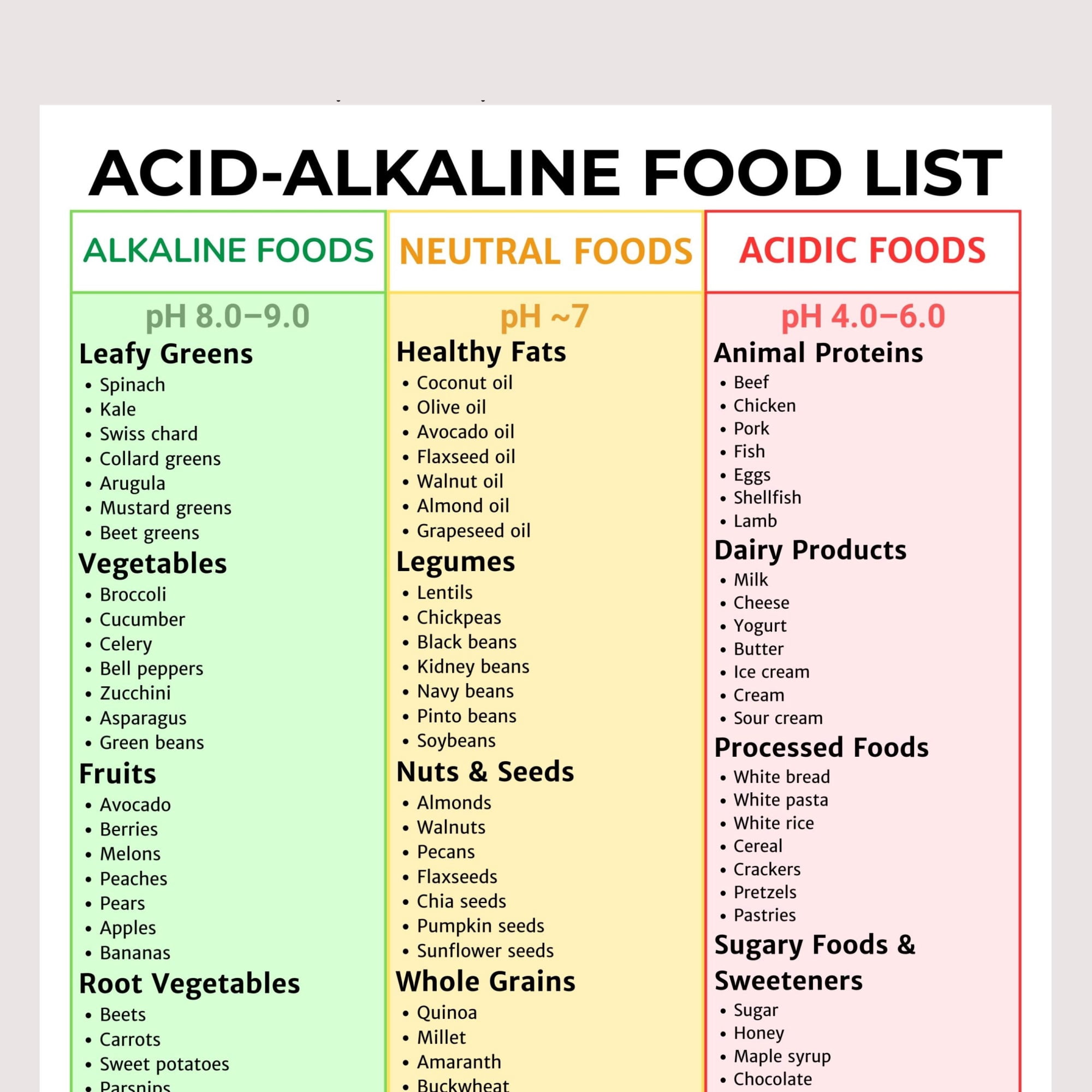 List Poster Of Acidic And Alkaline Foods, Chart Poster Of Alkaline ...