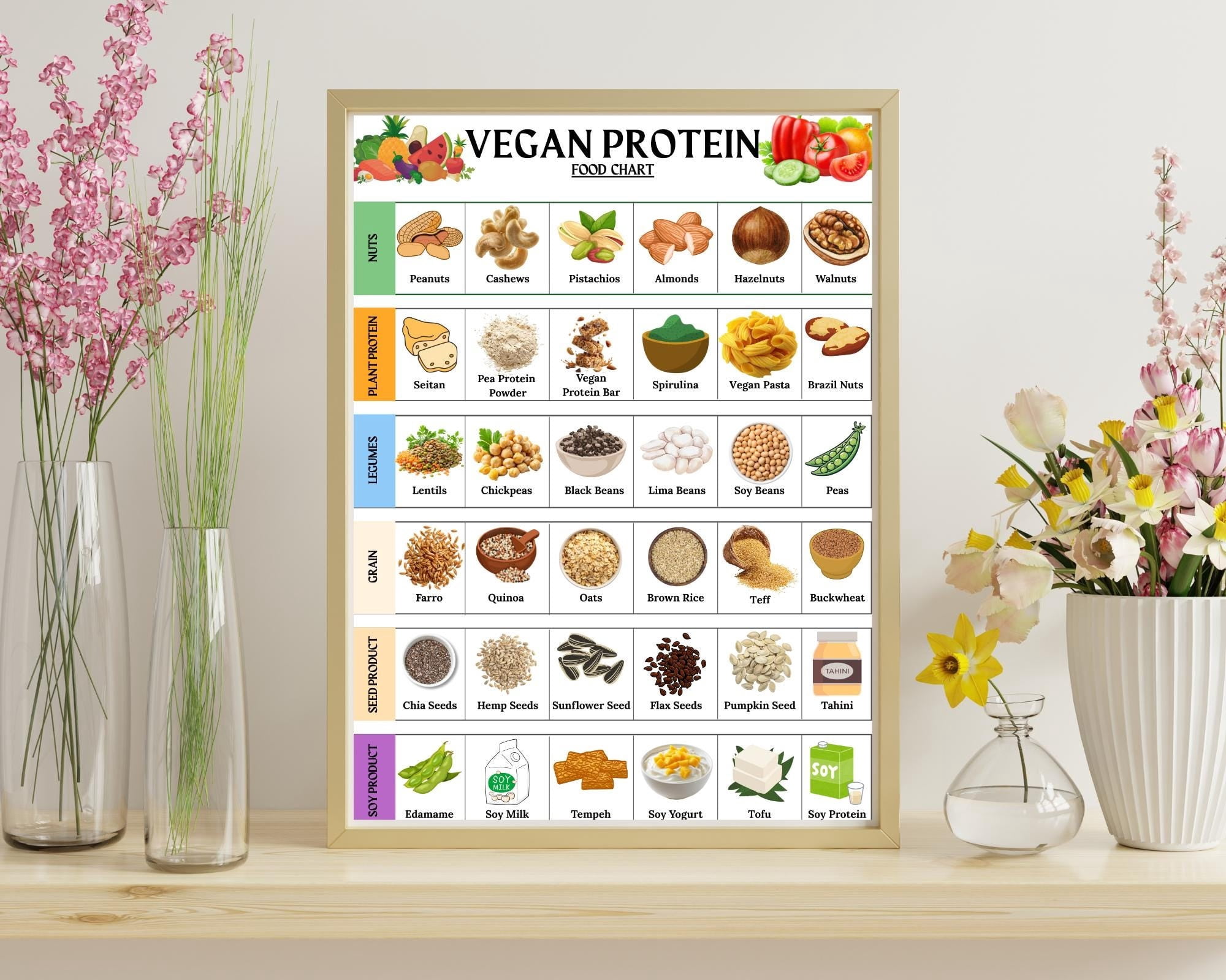 List Poster For Pure Protein Foods, Chart Poster For Plant-based ...