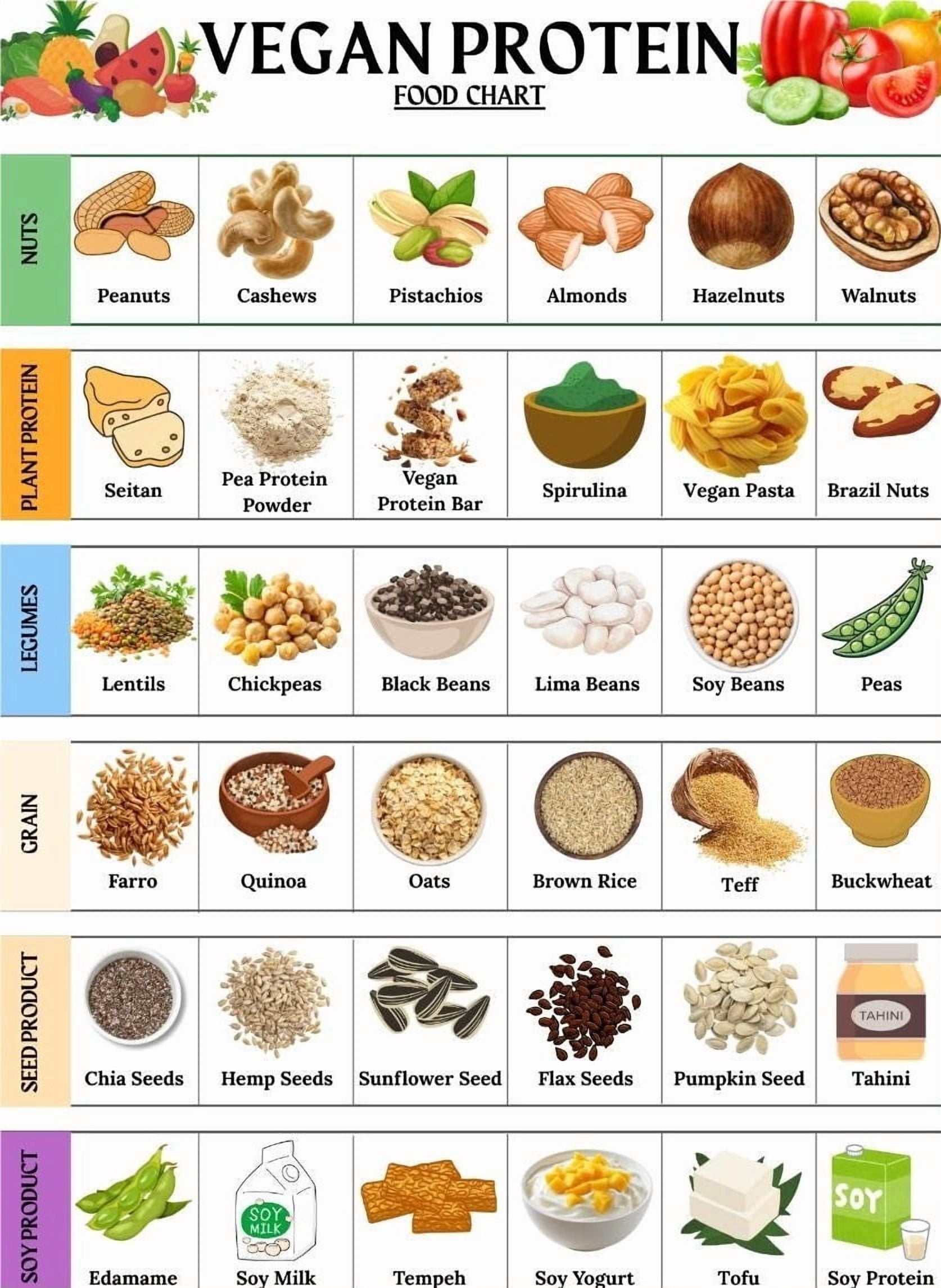 List Poster For Pure Protein Foods, Chart Poster For Plant-based ...