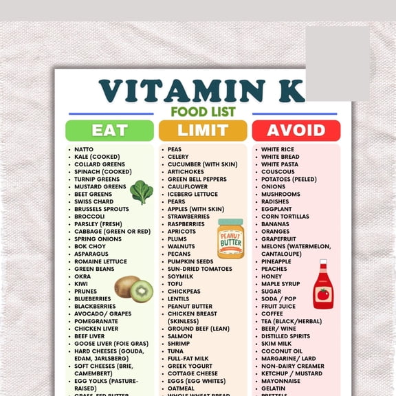 List Poster Of Vitamin K Foods, Poster Of Low Vitamin K Foods, Poster Of High Vitamin K Foods, Poster Of Vitamin K1 K2 Foods, Poster Of Vitamin K Intake Table, Poster Of Brain Healthy Diet