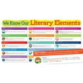 thumbnail image 1 of Literary Elements Bulletin Board, 1 of 3