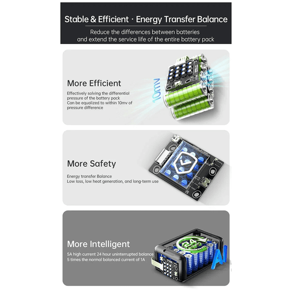 Lithium Battery Active Balancing Board 4 Strings 12V Iron Lithium/Ternary Universal 8S24V 5A Balancing Current