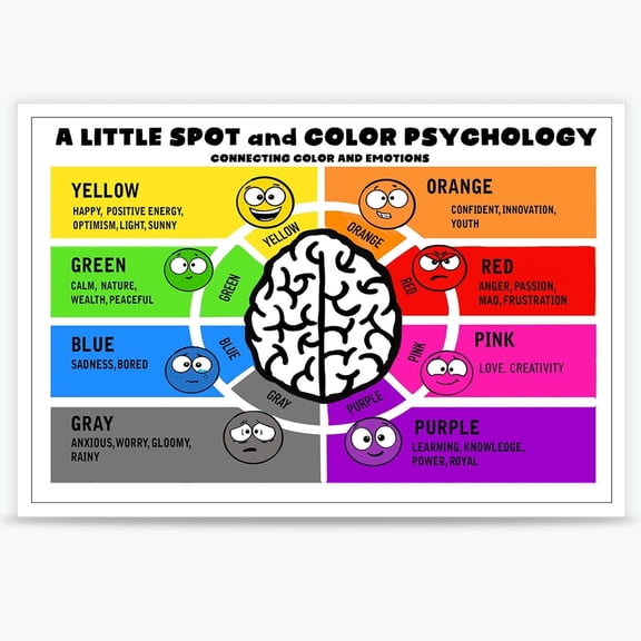 A Little Spot And Color Psychology Poster Kid Educational Canvas Print Painting Emotional Management Mental Health Wall Art Decor For Office School Classroom Bedroom Decor