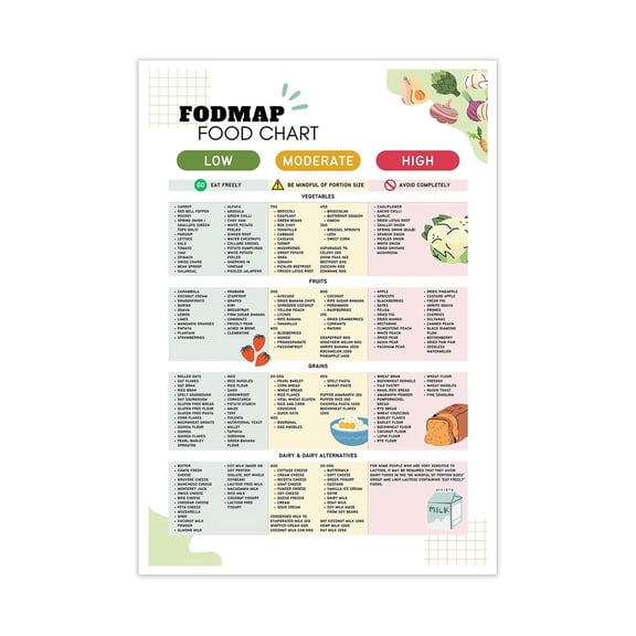 Liver Health Diet Poster NAFLD Food Chart with Low Fat Low Sugar Foods List Fatty Liver Recovery Guide for Clinic Kitchen Home Decor Nutritional Reference