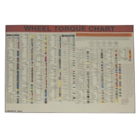 Lock Technology By Milton LT-1500-LWC Torque Socket Laminated Wall Chart [2023 Edition]