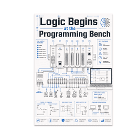 Logic Begins at the Programming Bench - Engineering Enthusiast - 13x19 Poster Print