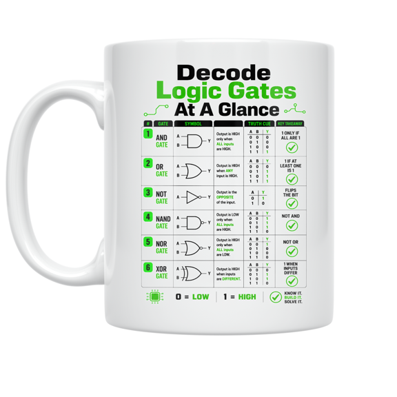 Logic Gate Symbols - Engineering Student - 11 oz Ceramic Coffee Mug
