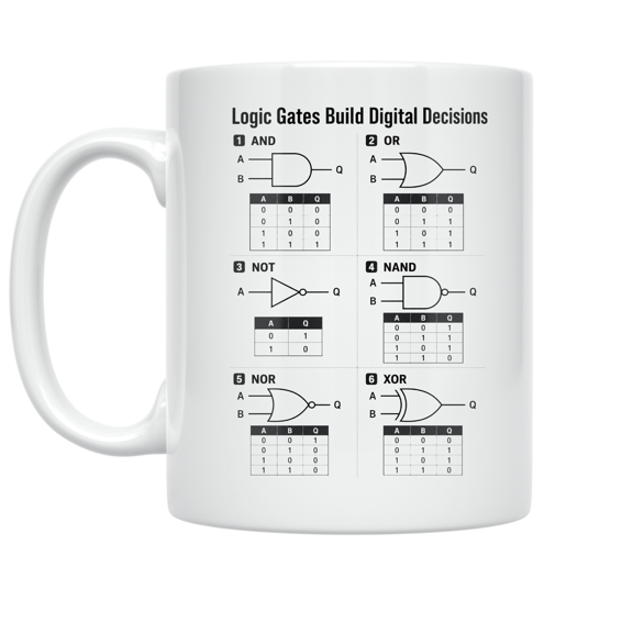 Logic Gates Build Digital Decisions - Tech Student - 11 oz Ceramic Coffee Mug