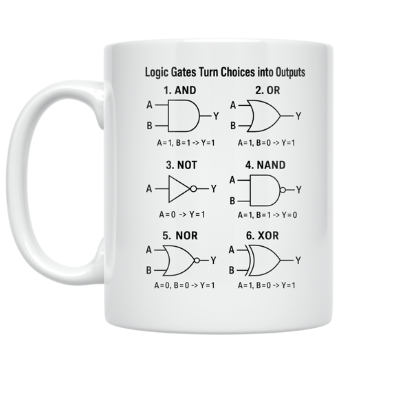 Logic Gates Turn Choices into Outputs - Coding Club Member - 11 oz Ceramic Coffee Mug
