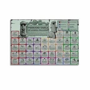 Logical Fallacy Periodic Table Infographic Poster Canvas Art Wall Poster Printing Office Bedroom Aesthetic Poster-gigapixel-scale-2x Poster for Room Aesthetic Posters