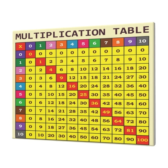 Logiee Multiplication Table2 Print Canvas Wall Art,Canvas Picture Prints with Frame, Wall Art Decorative,Canvas Decorative,Suitable for Living Room Bedroom Office Room 30x40