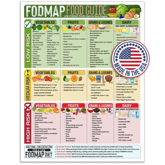 Lone Star Art FODMAP Food Guide IBS-Friendly Diet Poster & Chart, Safe Foods List, Digestive Health Guide, Dietary Restriction Nutrition Reference (Magnetic Sheet Poster 2 Pack, 8.5" x 11")