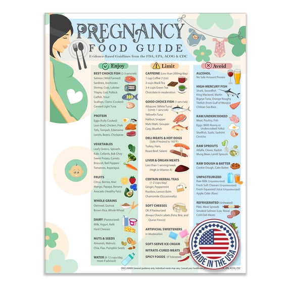 Lone Star Art Pregnancy Food Guide Magnet 8.5x11 Evidence Based Nutrition Chart Foods to Enjoy Limit Avoid Prenatal Reference for Expecting Mothers Kitchen Refrigerator Display Healthy Eating Guide