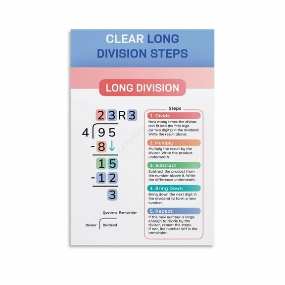 Long Division Steps Chart Poster Kids Math (1) Canvas Painting Wall Art