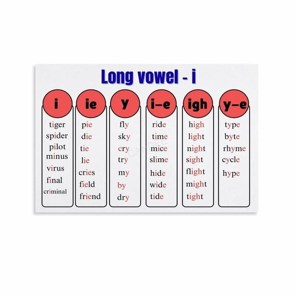 Long Vowel Reading Spelling Patterns Education Poster (2) Canvas for Living Room Bedroom Decor