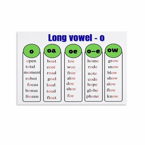 Long Vowel Reading Spelling Patterns Education Poster (3) Canvas Painting Wall Art