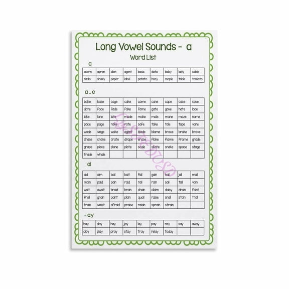 Long Vowels Spelling Patterns Educational Poster (2) Canvas for Living Room Bedroom Decor