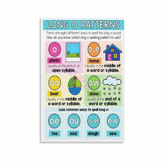 Long Vowels Spelling Patterns Educational Poster (4) Canvas for Living Room Bedroom Decor
