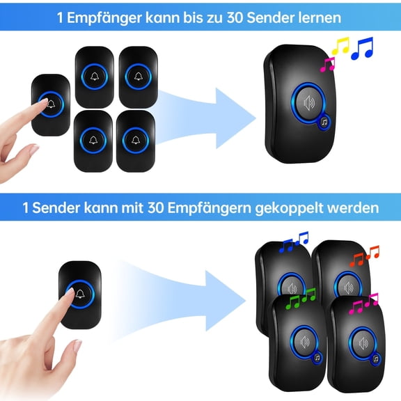 Long-range Smart Home Doorbell: 2-in-1 Design, 32 Melodies, 4 Volume Levels, LED Flash, Plug-and-Play, No Wiring, Black