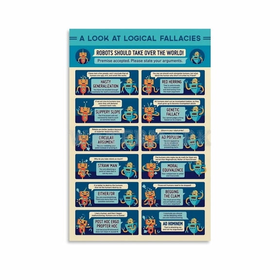 A Look at Logical Fallacies Poster,Common Logical Fallacies Chart Poster Canvas Painting Posters And Prints Wall Art for Living Room Bedroom Decor poster