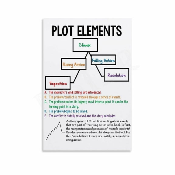 Lot Diagram Narrative Structure Poster English Classroom Writing Poster (2) Canvas Painting Wall Art Poster for Bedroom Living Room Decor