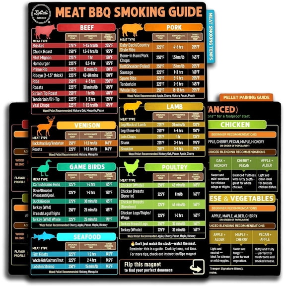 Lotteli Meat Smoking Guide Magnet Set - 4-Side Meat Temperature Chart with Smoking Time, Wood Pairing & Internal Temp - BBQ Smoker Accessories for Traeger, Pit Boss, Pellet Grills - Splash-Resistant