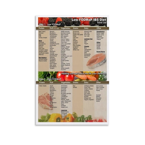 Low Calorie Diet 1200 Calorie Meal Plan Healthy Grocery Eating Poster Food Nutrition Guide 2 Canvas Painting for Living Room Bedroom Decor