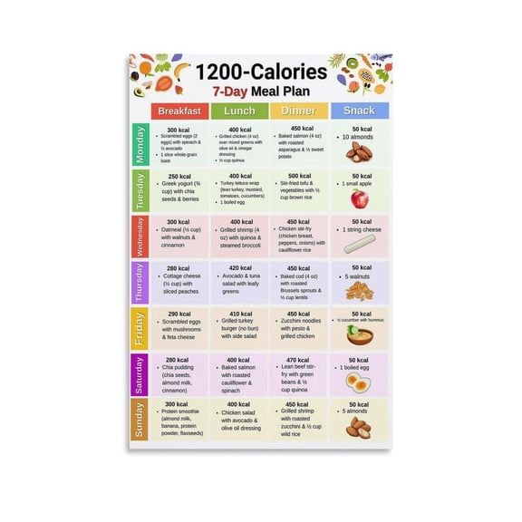 Low Calorie Diet 1200 Calorie Meal Plan Healthy Grocery Eating Poster Food Nutrition Guide 3 Canvas Painting for Living Room Bedroom Decor