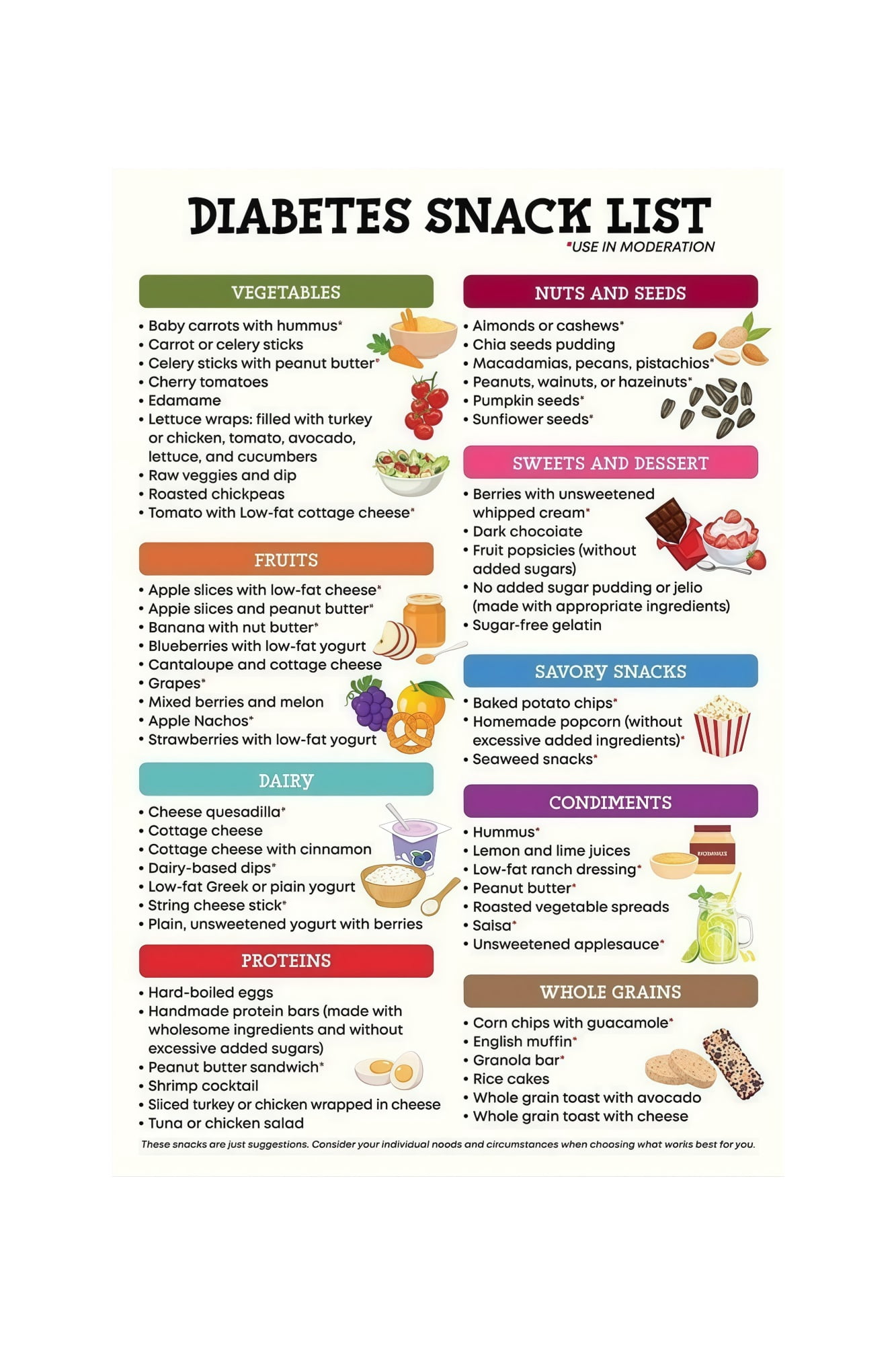 Low Carb Food List Poster Low Sugar Grocery Guide Chart Healthy ...