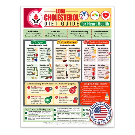 Low Cholesterol Diet Guide Magnet 8.5x11 Heart Health Food Chart LDL HDL Triglycerides Reference Reduce Saturated Fat Increase Fiber Nutrition Refrigerator Magnet for Kitchen Wellness