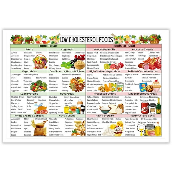 Low Cholesterol Foods List Posters Healthy Eating Knowledge Canvas Wall Art Low Acid Food And Prints Grocery Diet List Prints Painting For Home Bedroom Dorm Wall Decor