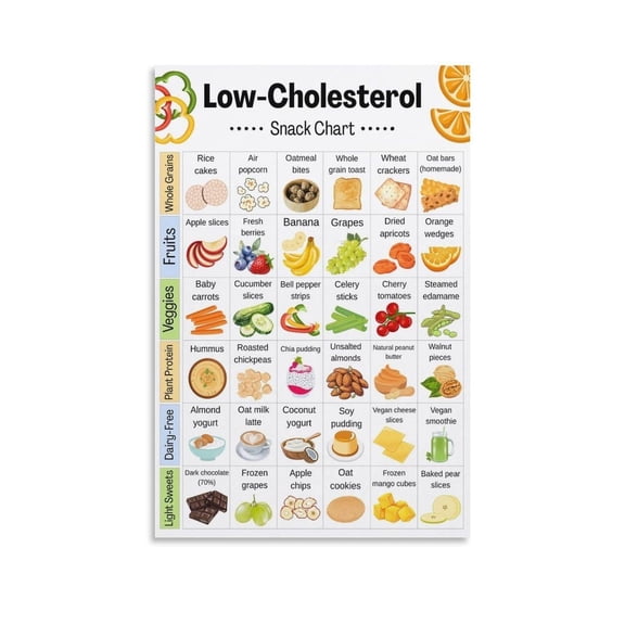 Low-Cholesterol Snack Chart Artworks Canvas Poster Room Aesthetic Wall Art Prints Home Modern Decor