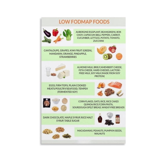 Low FODMAP Food Chart List Poster Healthy Grocery Eating Poster Food Nutrition Guide (3) Canvas Painting for Bedroom Living Room Decor