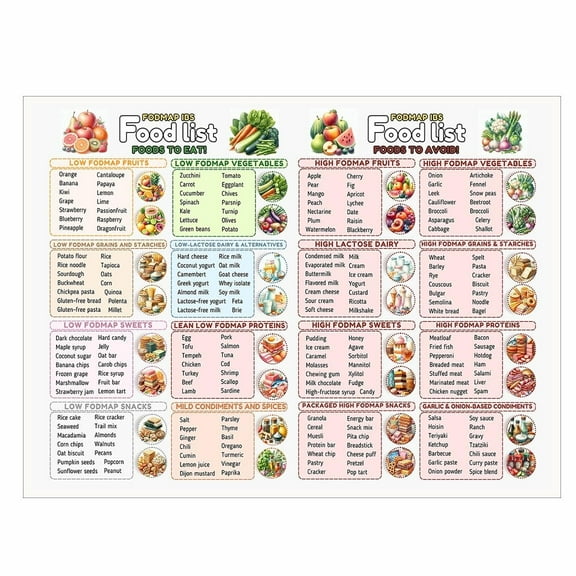 Low FODMAP Food Chart Poster, Canvas Print Diet Visual For Gut Health Relief Digestive Meal Planning Poster For Kitchen Or Bathroom Wellness Wall Decor