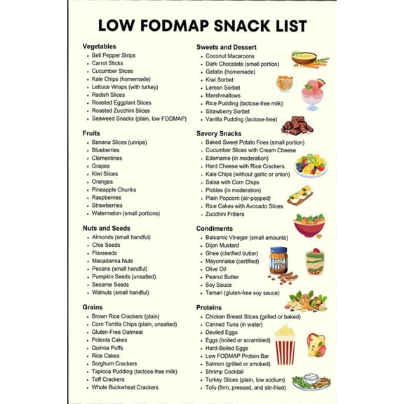 Low Fodmap Snack List Wall Art Funky Food Nutrient Pairing Prints Painting Funny Fruit Vegetables Dessert Guide Canvas Posters For Kitchen Restaurant Hotel Wall Decor