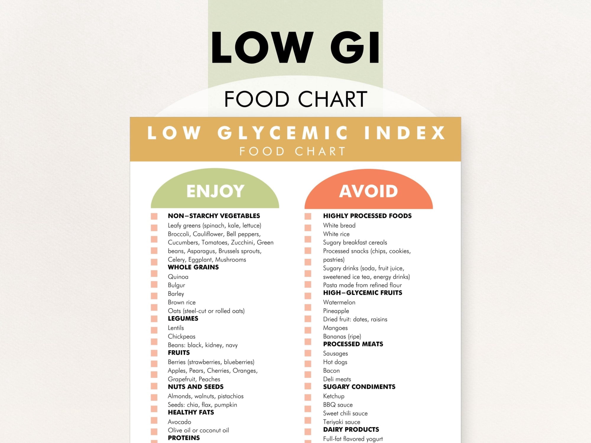 Low GI Food List Poster, Glycemic Index Food Guide Poster, Low GI Diet ...