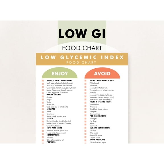 Low GI Food List Poster, Glycemic Index Food Guide Poster, Low GI Diet Food Chart, Poster