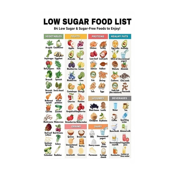 Low GI Foods List Poster Glycemic Index Chart Nutrition Guide
