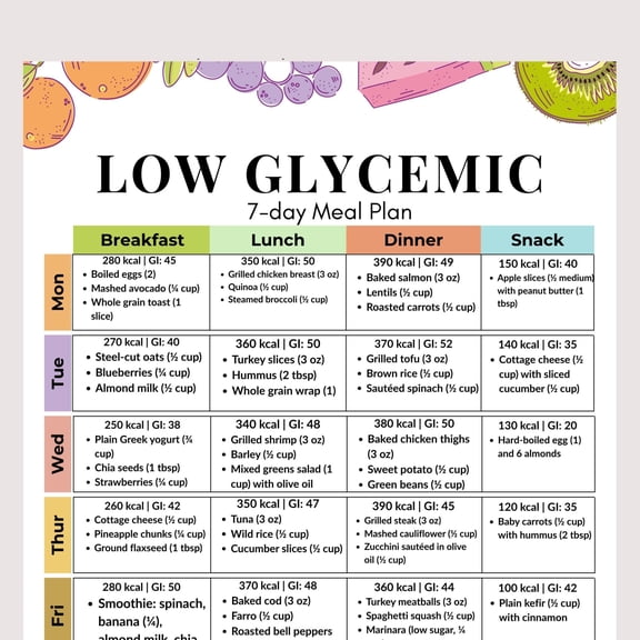 Low Glycemic Index 7-Day Diet Plan Poster - Beneficial For Blood Sugar Control + Glucose Index And Calorie Statistics Poster - DiabetesWeight Loss Poste