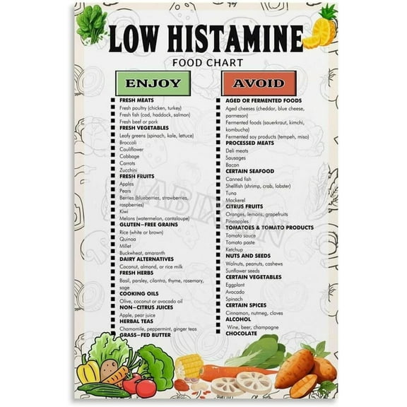 Low Histamine Diet Chart Poster Healthy Food List Guide Kitchen Poster  Wall Art Painting Posters And Prints Wall Art for Living Room Bedroom Decor