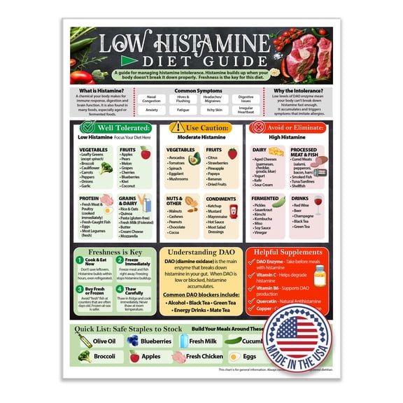 Low Histamine Diet Guide Magnet 8.5x11 Food Chart for Histamine Intolerance Foods to Eat Limit Avoid DAO Enzyme Reference Digestive Wellness Kitchen Refrigerator Nutrition Planning Guide Chart Aid