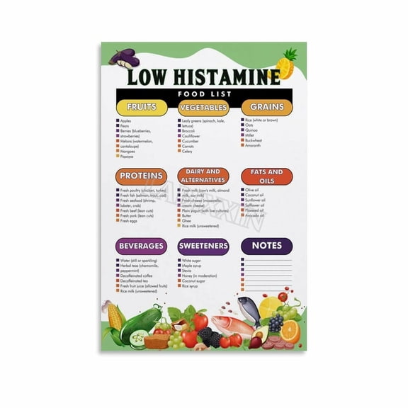 Low Histamine Food List Poster Kitchen Diet Guide Wall Art Canvas for Bedroom Living Room Decor