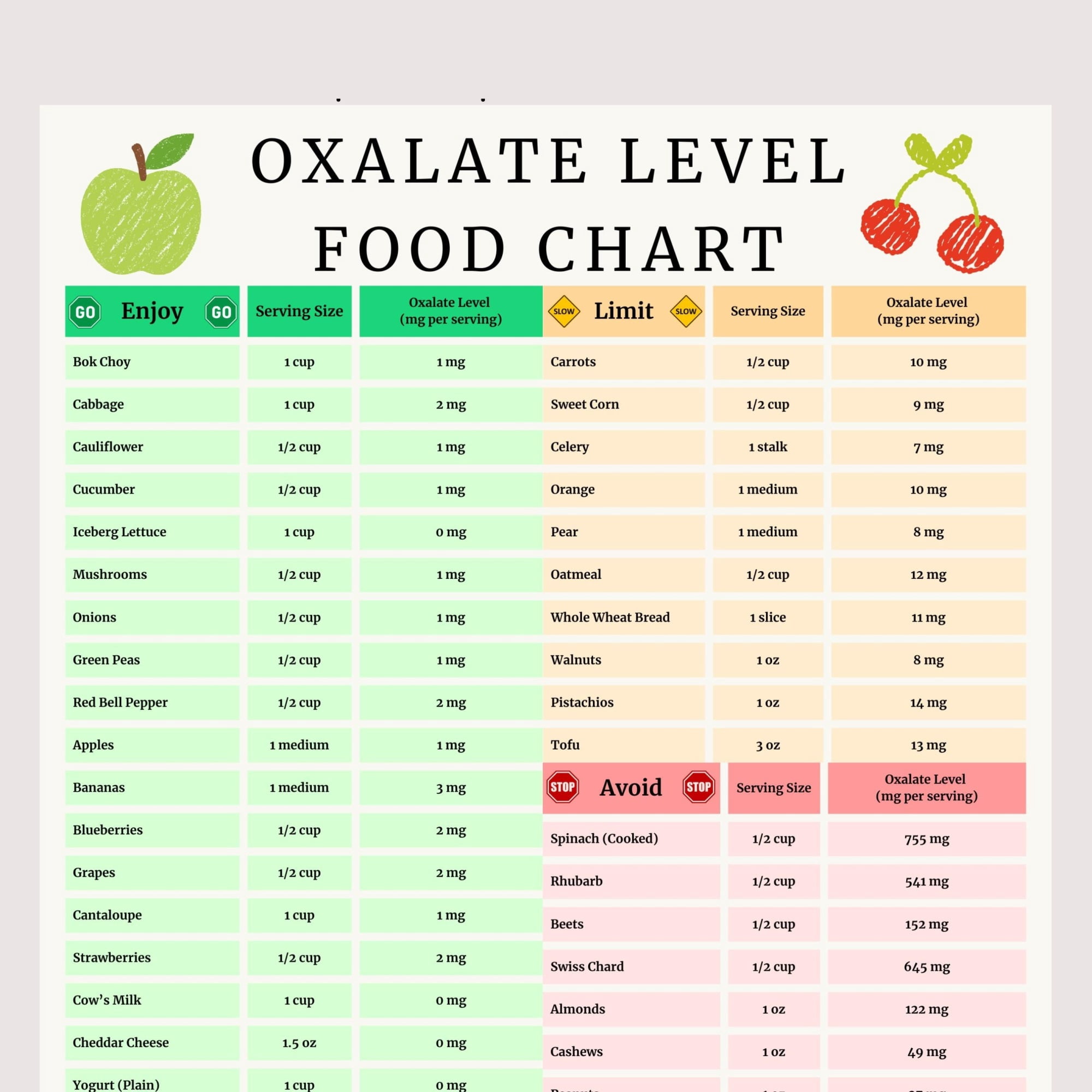 Low Oxalate Food List Chart Poster - Kidney Stones Prevention Diet ...