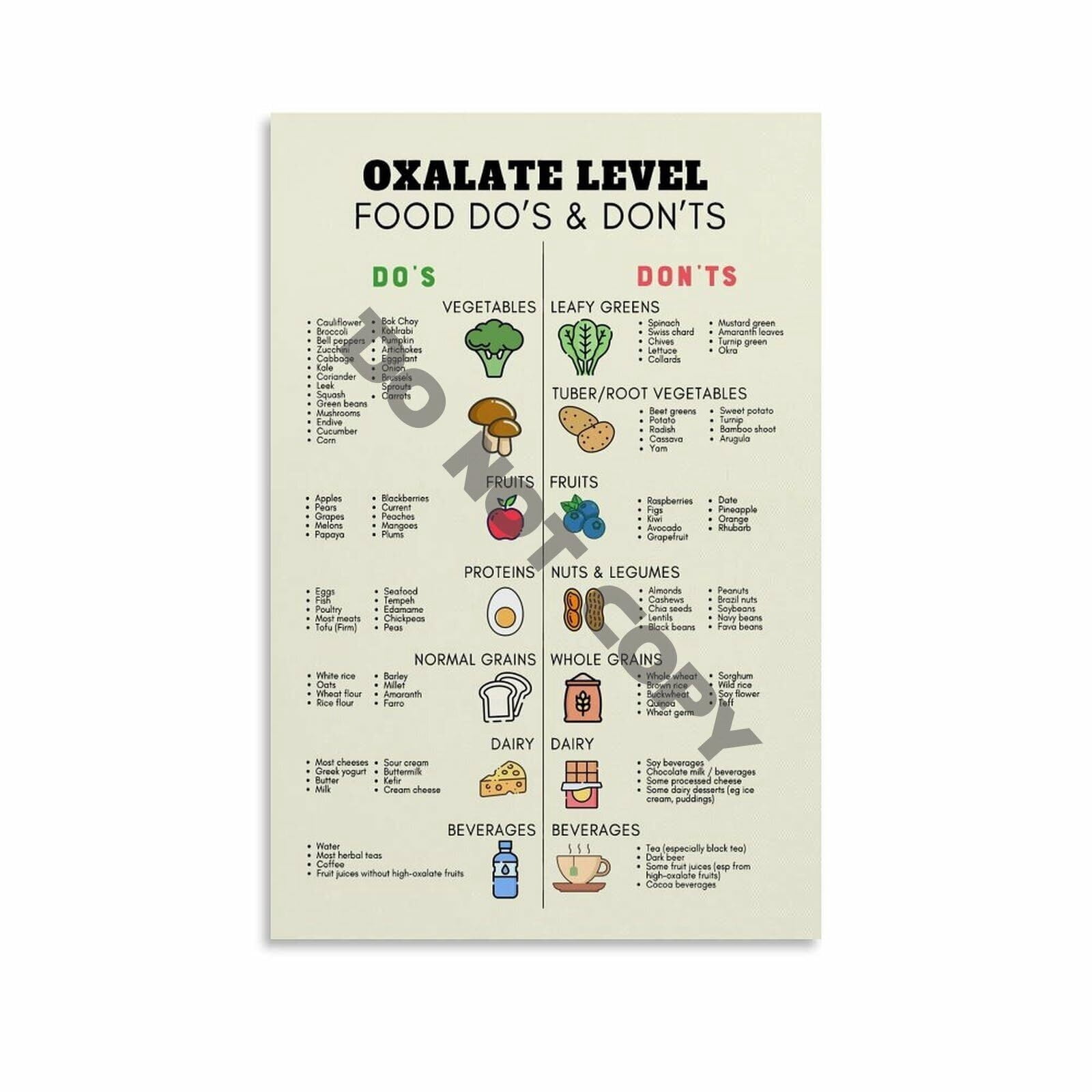 Low Oxalate Food List for Kidney Stones Poster, Renal Diet Meal Planner ...