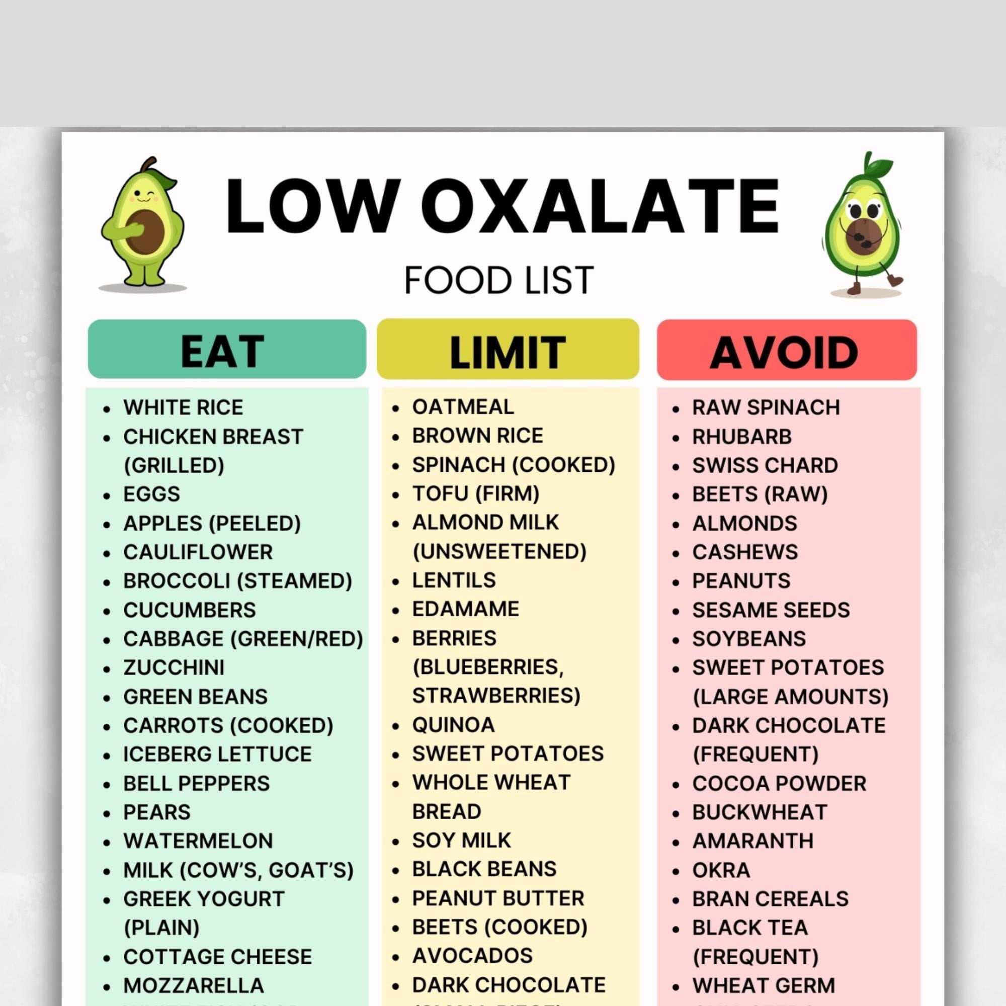 Low Oxalic Acid Food List Poster, Kidney Food Chart, Kidney Stone Diet ...
