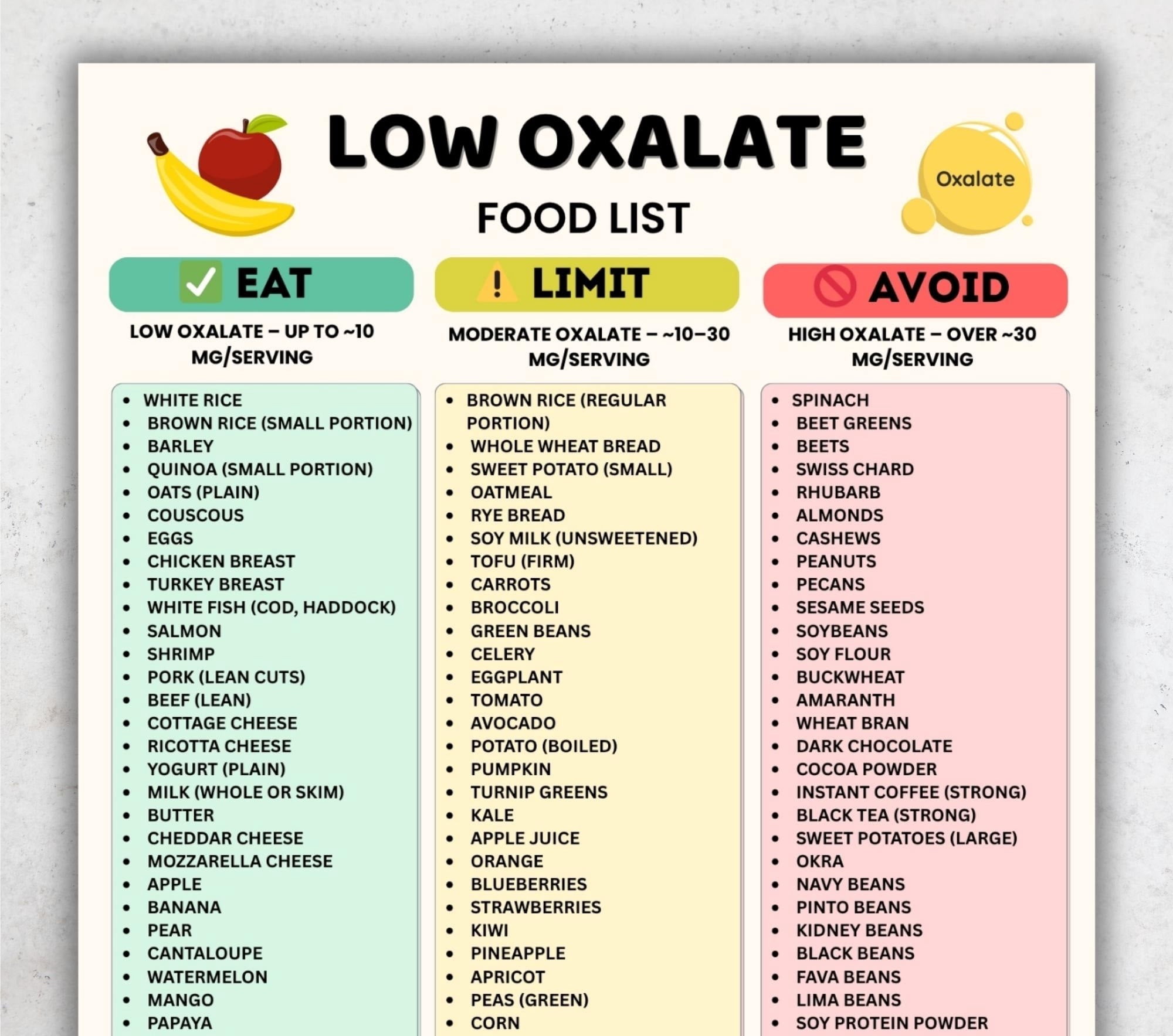 Low Oxalic Acid Food List Poster, Kidney Stone Diet Plan Poster, Oxalic ...